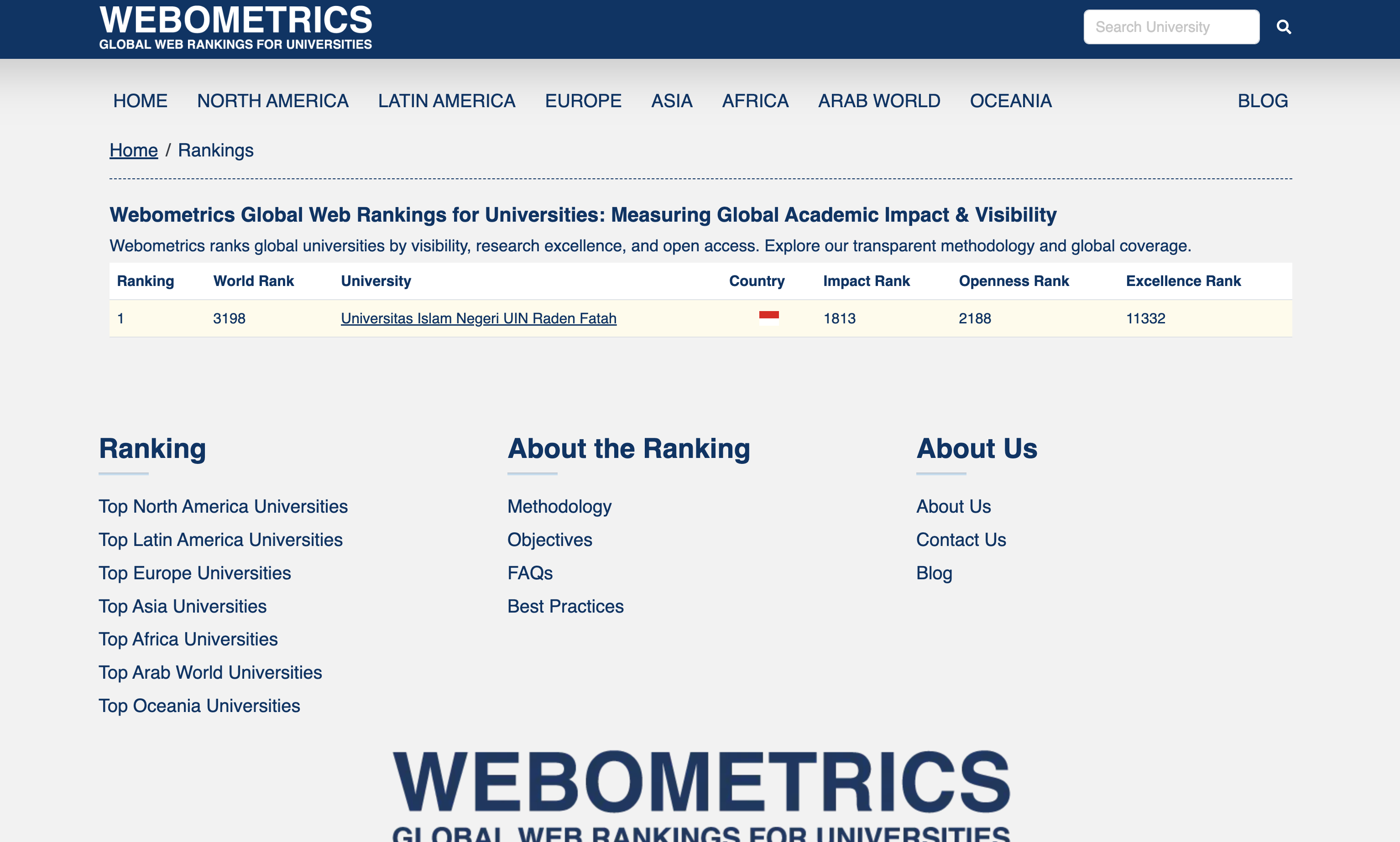 Analisis Webometrics 2026: Strategi Visibilitas Digital Dorong UIN Raden Fatah ke Jajaran Elite Kampus Islam